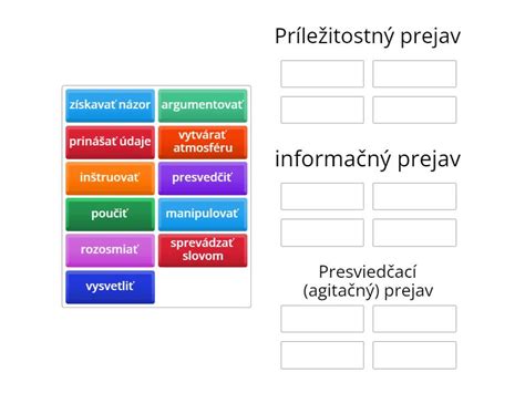 Infografika zobrazujúca rôzne typy rečníckych prejavov s ich kľúčovými charakteristikami.