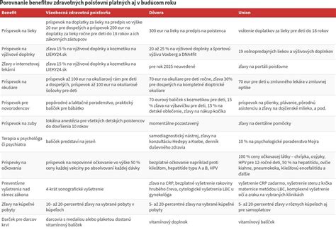 infografika zobrazujúca porovnanie očakávaných a poskytovaných benefitov zamestnancov