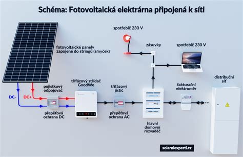 Ilustrácia správneho nastavenia uhla solárneho panelu