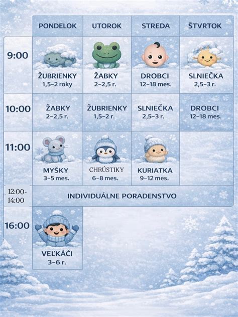 Schéma svadobného harmonogramu rozdelené podľa mesiacov