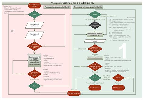 Schéma: Procesný diagram krokov od podania žiadosti na matrike až po slávnostný podpis zápisnice.