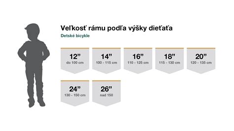 Infografika: tabuľka s odporúčanými rozmermi stojanov podľa výšky stromčeka