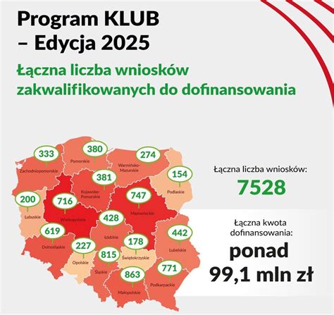 Infografika: Program školského karnevalu s časovým rozvrhom aktivít