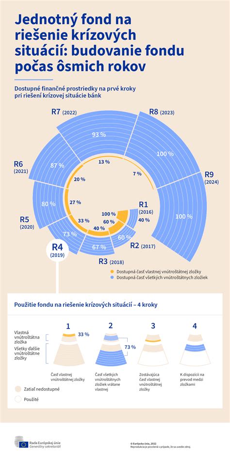 infografika znázorňujúca úsporu financií pri používaní umelého stromčeka počas 8 rokov