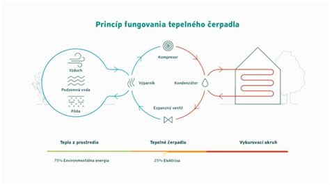 Detailná schéma ladenia heligónky (stupnice C/F) a princíp fungovania mechu