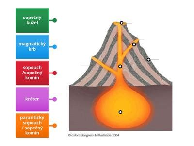Ilustrácia zobrazujúca osobnosť s vnútornou silou a intuíciou, prípadne symbolické znázornenie sopky pre emotívnosť.