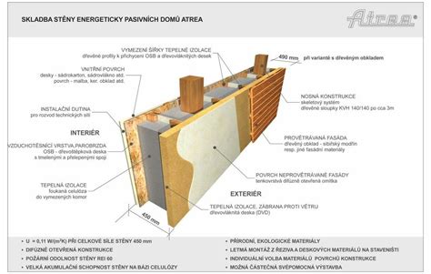 Schéma: Prierez pôdou s ideálne pripraveným osivovým lôžkom