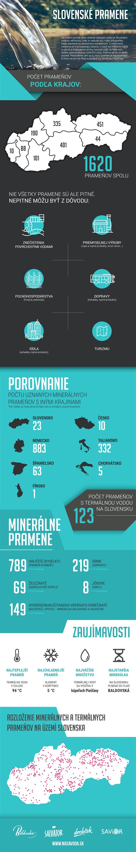infografika mapujúca pramene Vydrice a historické budovy Železnej studničky vrátane mlyna Klepáč