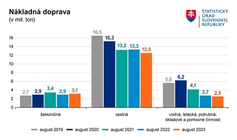 Infografika zobrazujúca výhody nákupu kníh online a možnosti dopravy na Slovensku