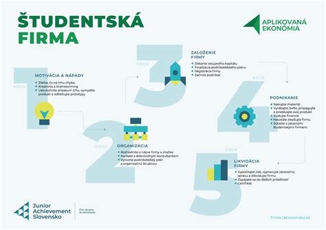 infografika znázorňujúca kľúčové kroky plánovania oslavy: rozpočet, miesto, hostia, menu a program