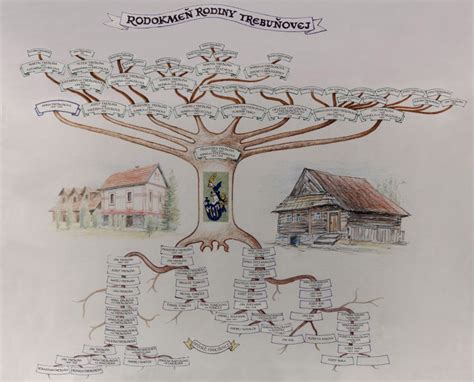 Infografika: Rodokmeň a tragédie rodiny Františka Jozefa I.