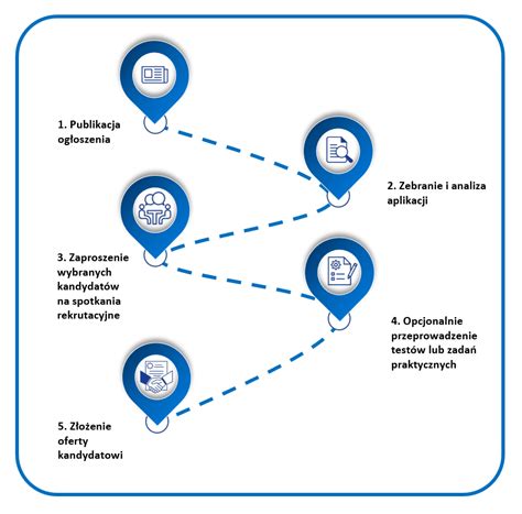 Grafika: proces kysnutia cesta