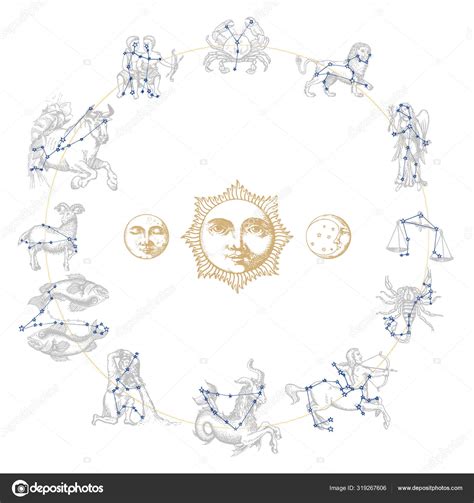 Schéma s astrologickými a osobnými atribútmi mena Marína
