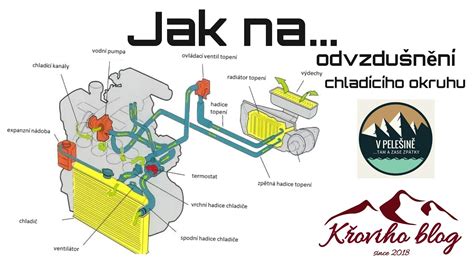 Schéma chladiaceho mechanizmu