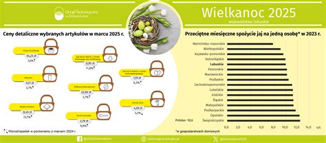 Infografika porovnávajúca ceny svadobných miest