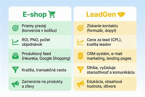 Infografika porovnávajúca legálnu a symbolickú svadbu v zahraničí