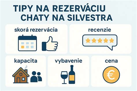 infografika zobrazujúca 5 základných bodov pozvánky: Kto, Čo, Kde, Kedy a RSVP