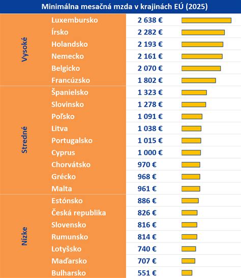 Infografika porovnávajúca tradície slávenia menín v európskych krajinách (Slovensko, Česko, Fínsko, Maďarsko, Taliansko)
