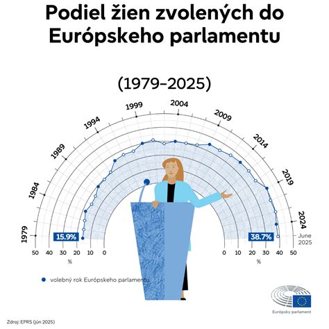 infografika znázorňujúca demografické trendy v Európe