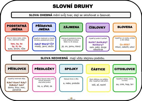 Infografika: Rozdielne významy slova 
