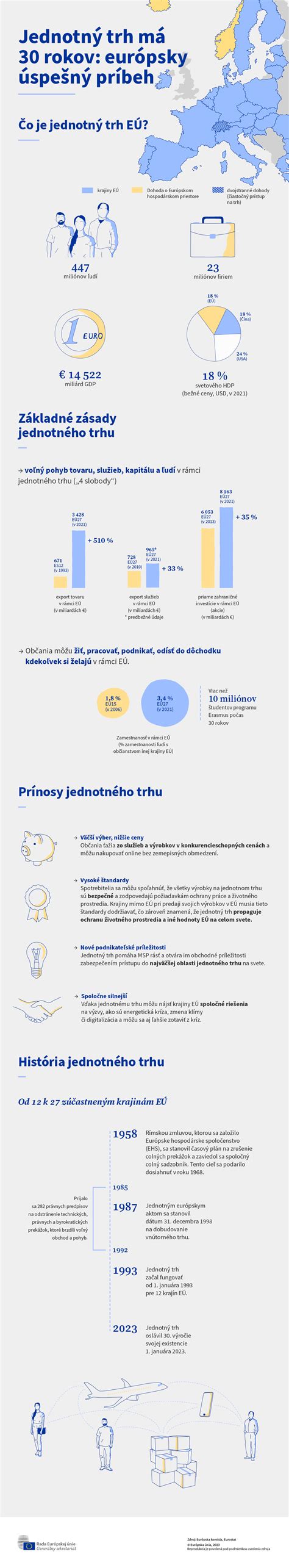 Infografika zobrazujúca rast počtu absolventov a vedeckých publikácií počas 65-ročnej histórie inštitúcie