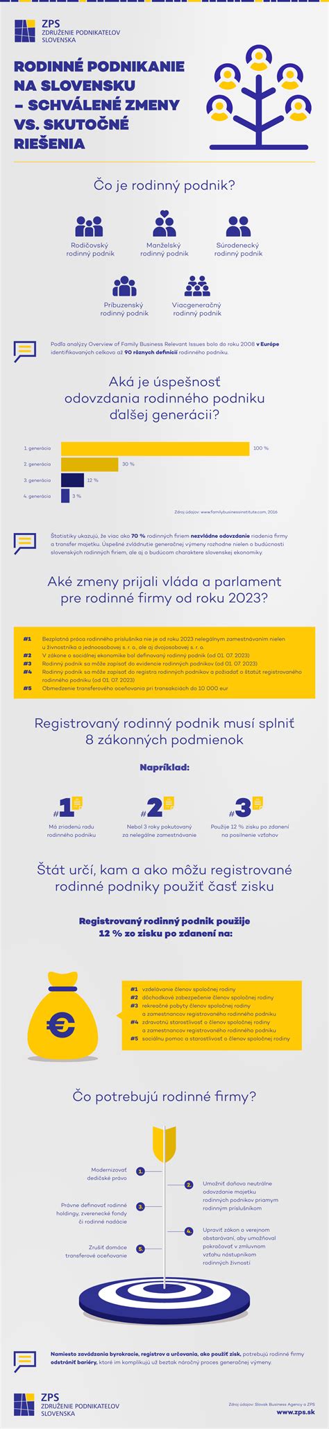 infografika znázorňujúca proces chudnutia a zmeny postavy