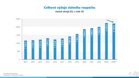 Infografika porovnávajúca vývoj bezpečnostných prvkov a rýchlosti vozidiel od roku 1955 po súčasnosť.