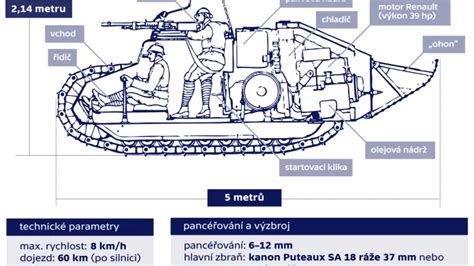 Schéma DD tanku alebo fotografia vozidla DUKW