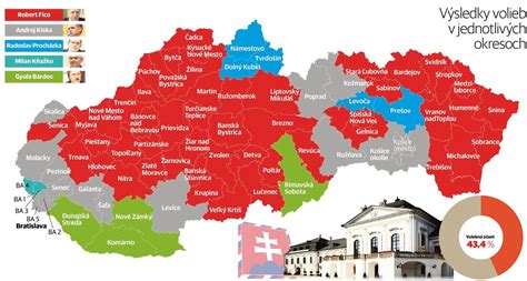 mapa Slovenska s vyznačenými výsledkami volieb v jednotlivých krajoch