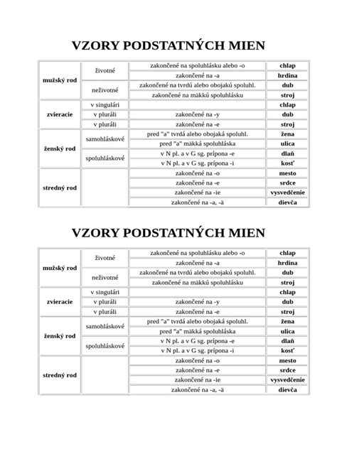 Ilustrácia zobrazujúca rôzne varianty ženských mien a ich pôvod