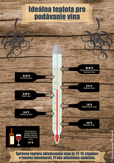 Infografika porovnávajúca talianske kategórie vína