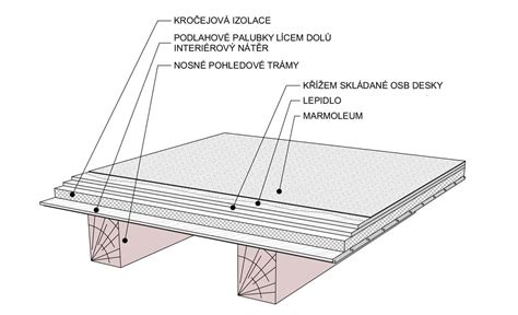 Detail reštaurátorských prác na historickom strope
