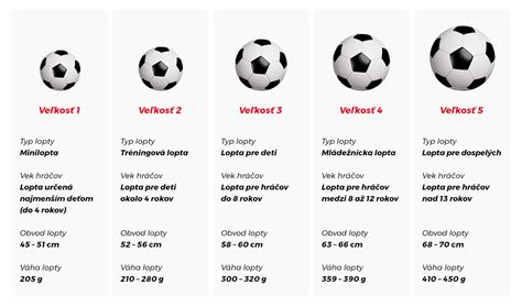 Nákres alebo fotopostup na zdobenie futbalovej lopty z fondánu