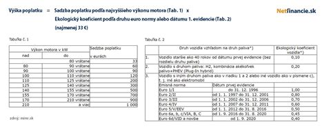 Tabuľka storno poplatkov