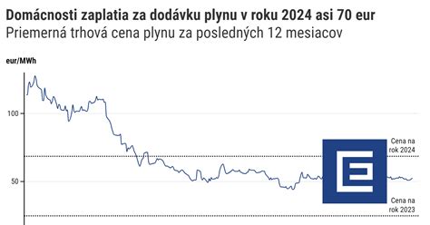 Graf: Nárast váhy počas sviatkov v Nemecku