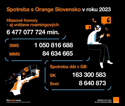 infografika: program Orange Svojim, zobrazenie benefitov a partnerov