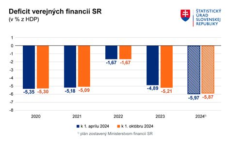 schéma tokov verejných financií a odhadované straty spôsobené korupciou a transfermi korporácií