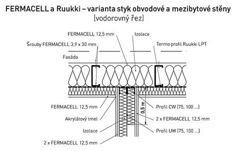 Schéma pôsobenia venca na obvodové murivo a rozklad zaťaženia zo stropu