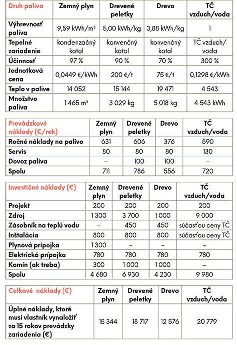 Porovnanie rôznych typov korpusov na vence: prútený, slamený, polystyrénový a kovový