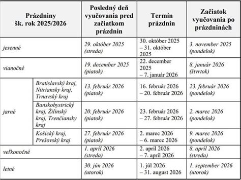 Infografika zobrazujúca prehľad francúzskych štátnych sviatkov a školských prázdnin.