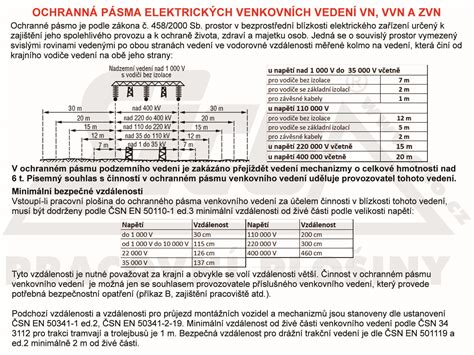 Schéma ochranného pásma 250 metrov od citlivých zariadení, kde je použitie pyrotechniky prísne zakázané.