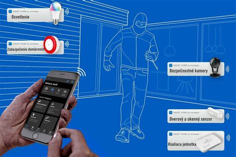 Schéma moderného inteligentného osvetlenia v interiéri s prepojením na mobilnú aplikáciu