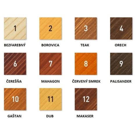 Infografika s tipmi na výber lazúry pre drevo