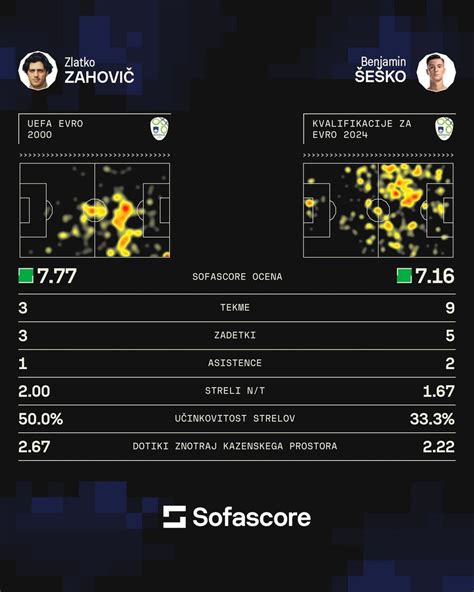 portrét Zlatka Zahoviča v futbalovom drese