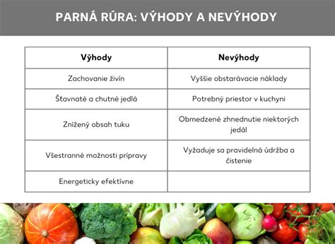 Infografika porovnávajúca výhody a nevýhody rôznych bezlepkových múk