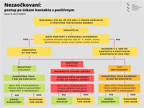 Infografika znázorňujúca postup krájania zákuskov horúcim nožom