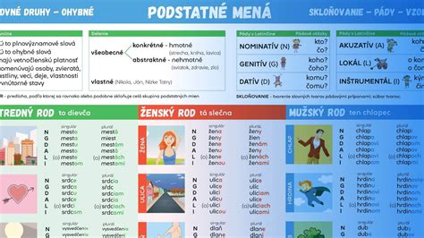 Infografika: Prehľad populárnych a netradičných chlapčenských mien