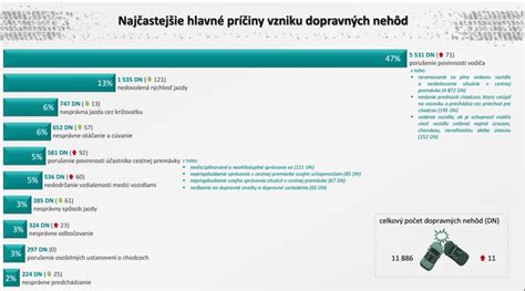 infografika znázorňujúca tradíciu nosenia darčekov Ježiškom v rôznych krajinách