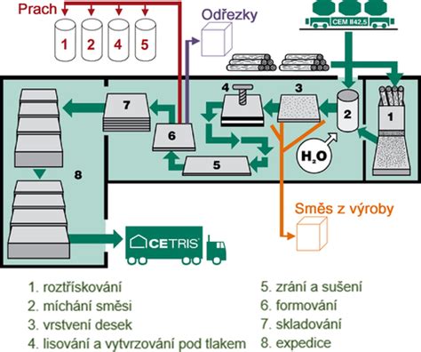 detailná schéma výroby papierových menoviek a držiakov na príbory s LEGO motívom