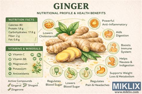 infografika s nutričnými hodnotami veľkonočného koláča